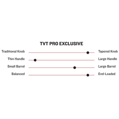 Trea Turner TVT Pro Exclusive
