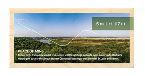 Global Great Rides Iowa | Wabash Trae Nature Trail - Council Bluffs | Header Above