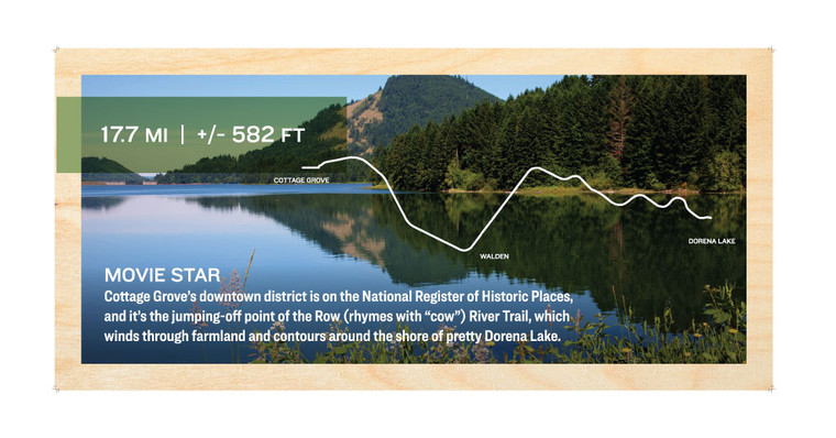 Global Great Rides Oregon | Row River Trail - Cottage Grove | Header Above