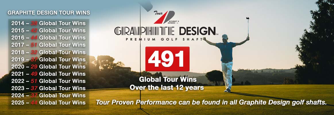 491 GLOBAL WINS OVER 12 YRS