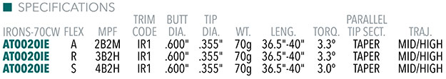 Aerotech SteelFiber HLS Graphite Hybrid Shafts – .370 Tip, Multiple Flexes & Weights, Authorized Dealer