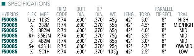 KBS Players Graphite Hybrid Shaft Specifications