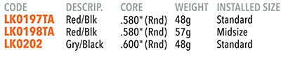 Lamkin Crossline 360 Grip Specifications