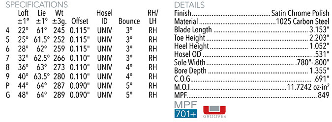 Maltby TS3 Forged Iron Clubhead Specifications