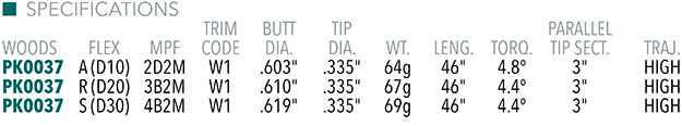 KINETIXX  Launch Shaft Specifications