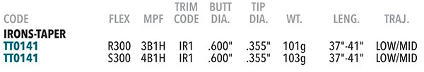 Dynamic Gold 105 Spec sheet