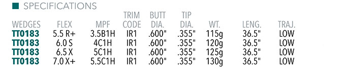 Project X Wedge Shaft Specifications