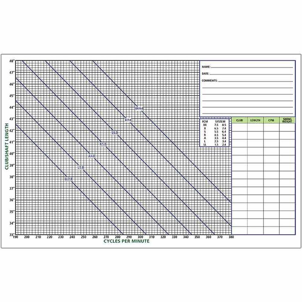 Frequency Laser Charts - The GolfWorks