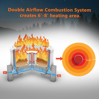 Thumbnail 20: HEAT MAXX Heat Maxx 22 in. Multi Fuel Smokeless Fire Pit 