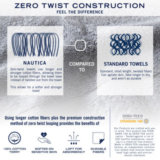 Thumbnail 9: Shimmering Sea