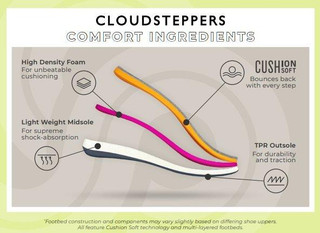 Thumbnail 57: Clarks Clarks Womens Cloudsteppers Breeze Sea Flip Flops 