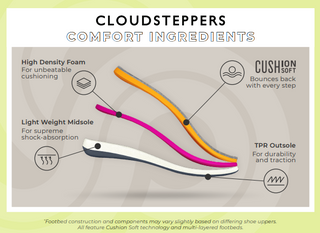 Thumbnail 6: Clarks Clarks Womens Cloudsteppers Breeze Sea Flip Flops 