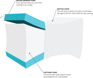 Thumbnail 14: Sleep Philosophy Sleep Philosophy Memory Foam Knee Pillow 