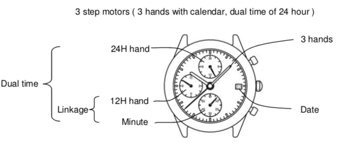 Watch Parts Diagrams Illustrated Watch Parts - Esslinger Watchmaker  Supplies Blog