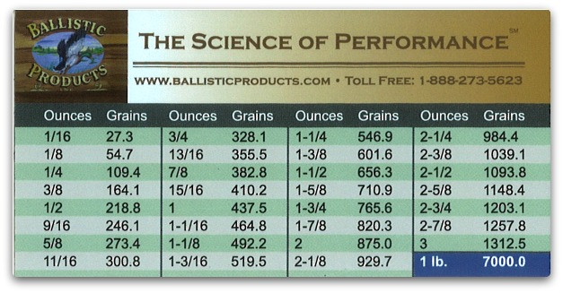 ounces conversion table