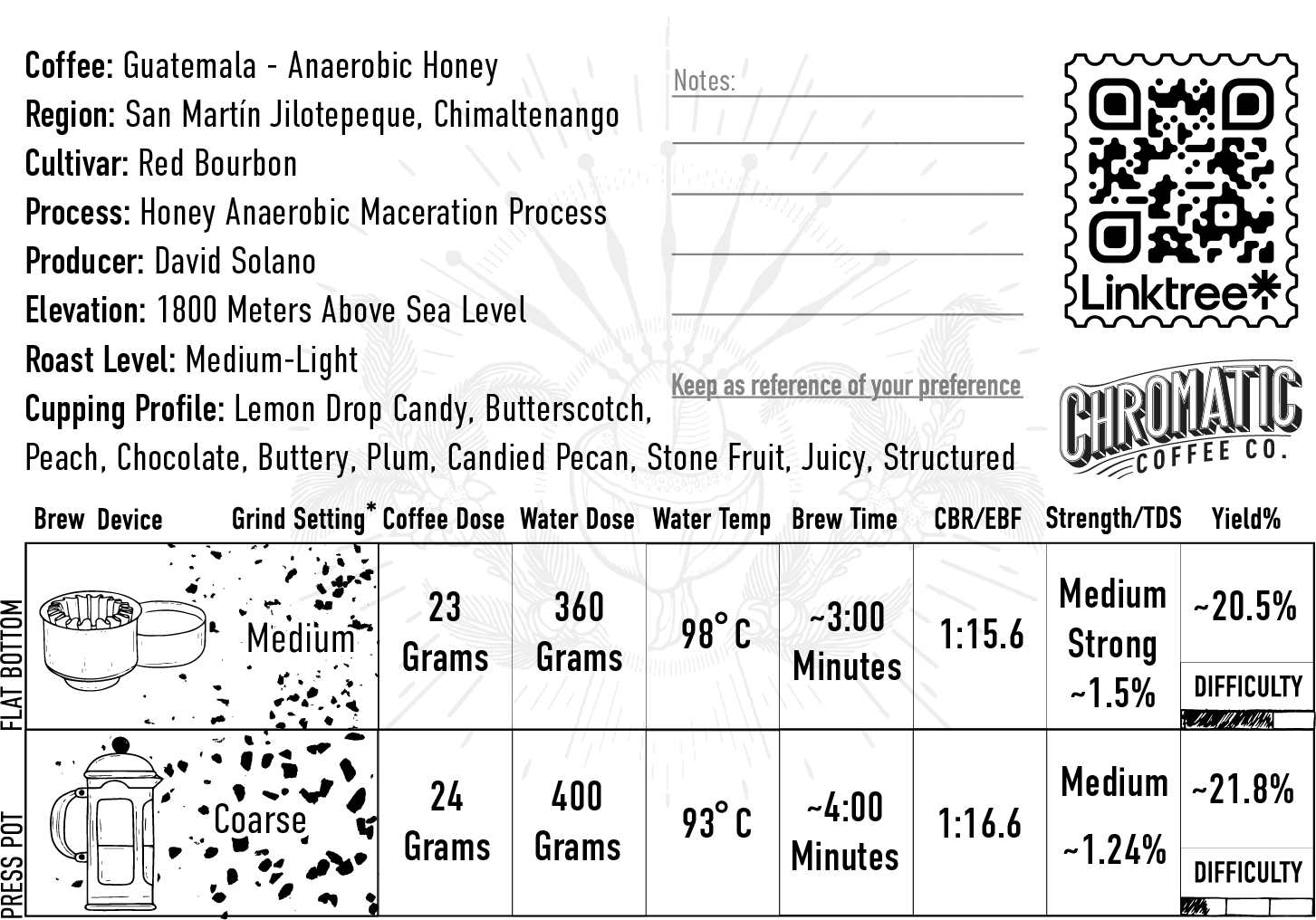 brew-card-david-solano-anaerobic-honey2024.png