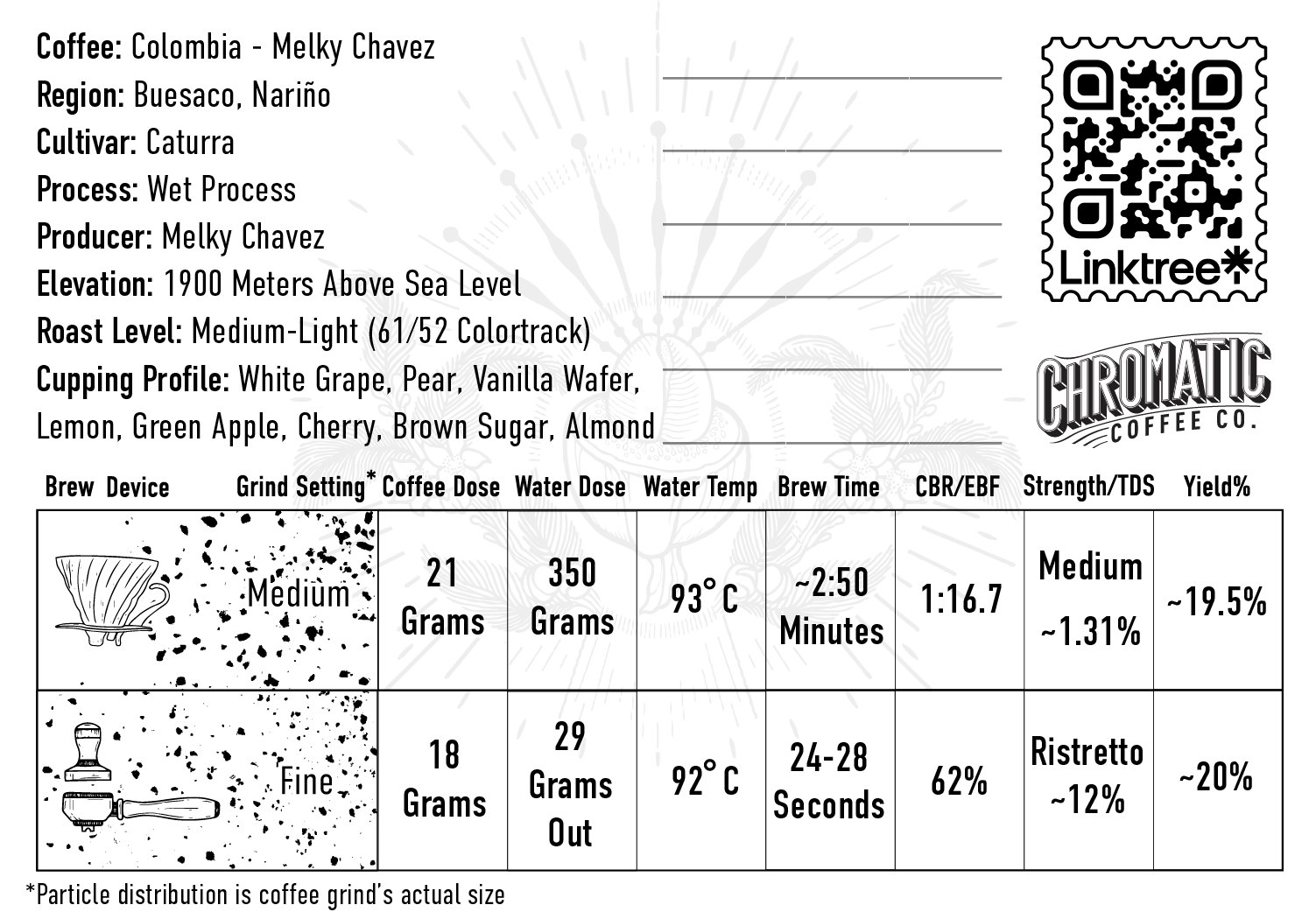 brew-card-melky-chavez-2023.png