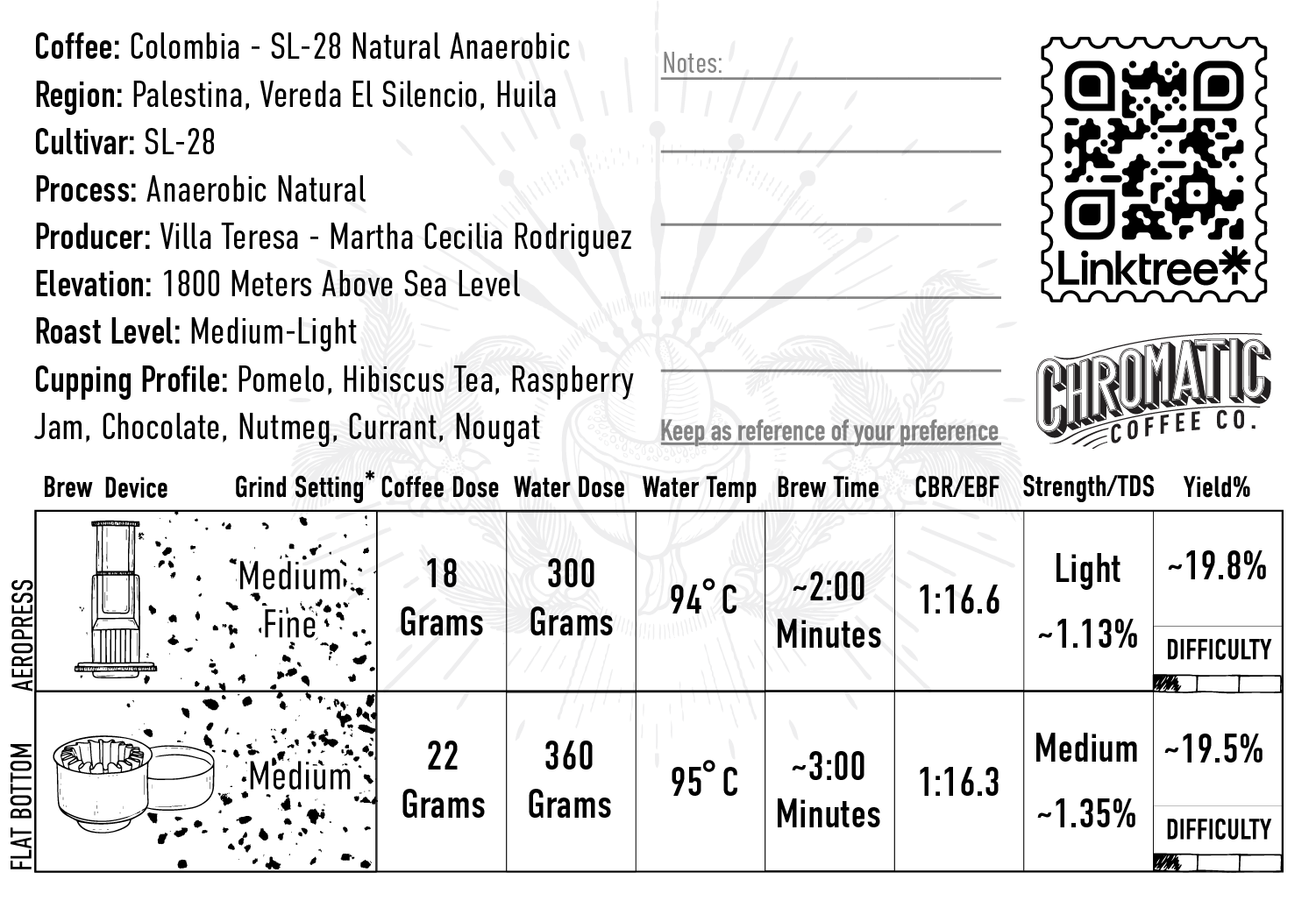 brew-card-sl-28-anaerobic-2024.png