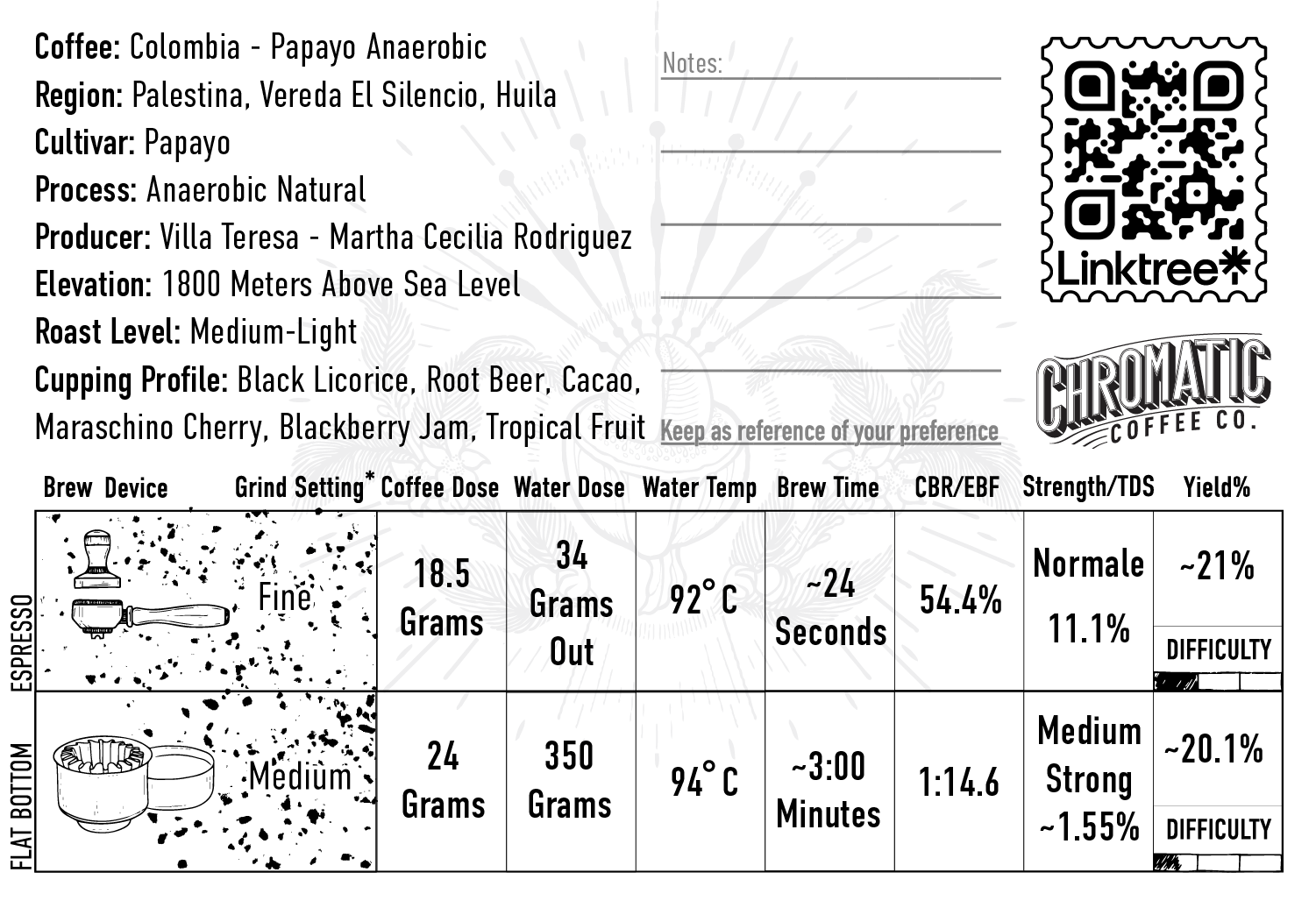 brew-card-villa-teresa-papayo-anaerobic-2024.png