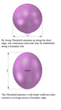 Impinj Threshold (LP) Indoor RFID Antenna (FCC) | IPJ-A0311-USA