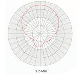 Laird PAL90209H (LHCP) Outdoor RFID Antenna (FCC) | PAL90209H-FNF