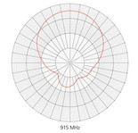 RFMAX S9028PCL/S8658PL (LHCP) Indoor RFID Antenna (FCC/ETSI) | S9028PCL96RTN / S8658PL96RTN