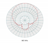 RFMAX S9028PCL/S8658PL (LHCP) Indoor RFID Antenna (FCC/ETSI) | S9028PCL96RTN / S8658PL96RTN
