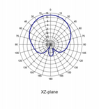 Times-7 A5530 (Linear) Outdoor RFID Antenna (FCC/ETSI) | 70890 / 70887