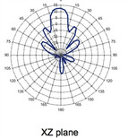 Times-7 A5531 (LP) Indoor RFID Antenna (FCC/ETSI) | 71100 / 71103