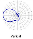 Times-7 A6032 (CP) Indoor RFID Antenna (FCC/ETSI) | 70808 / 70802