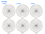 RFMAX Circularly Polarized Internal RFID Panel Antenna (FCC) | PEL90206-61RTN