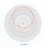 Impinj LHCP Far Field RFID Antenna (FCC/ETSI) | IPJ-A1000-USA / IPJ-A1000-EU1