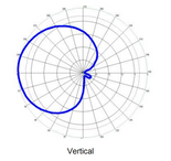 Times-7 B6031 (CP) Indoor RFID Antenna (FCC/ETSI) | 71828 / 71827
