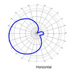 Times-7 B6031 (CP) Indoor RFID Antenna (FCC/ETSI) | 71828 / 71827