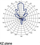 Times-7 A5530 (Circular) Outdoor RFID Antenna (FCC/ETSI) |  71644 / 71752