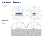 Omni-ID IQ 600 On-Metal RFID Label (Monza R6-P) | CP16071