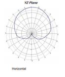 Times-7 A3010 (CP) Rugged RFID Antenna (FCC/ETSI) | 71655 / 71658