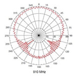Vulcan RFID S9025PL (LHCP) Outdoor RFID Antenna (FCC) | VUL-S9025PLNF