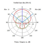 Xerafy Xylinder OUTDOOR RFID Tag | NXP UCODE 9 | X0362-USP70-U9/X0362-EUP70-U9