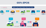 GS1's EPCIS Standard: What It Is & How To Use It