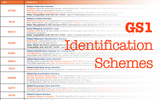 12 GS1 Identification Schemes / Encoding Schemes and Their Uses