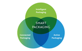 Smart Packaging - Using RFID to Connect Products to the Digital World