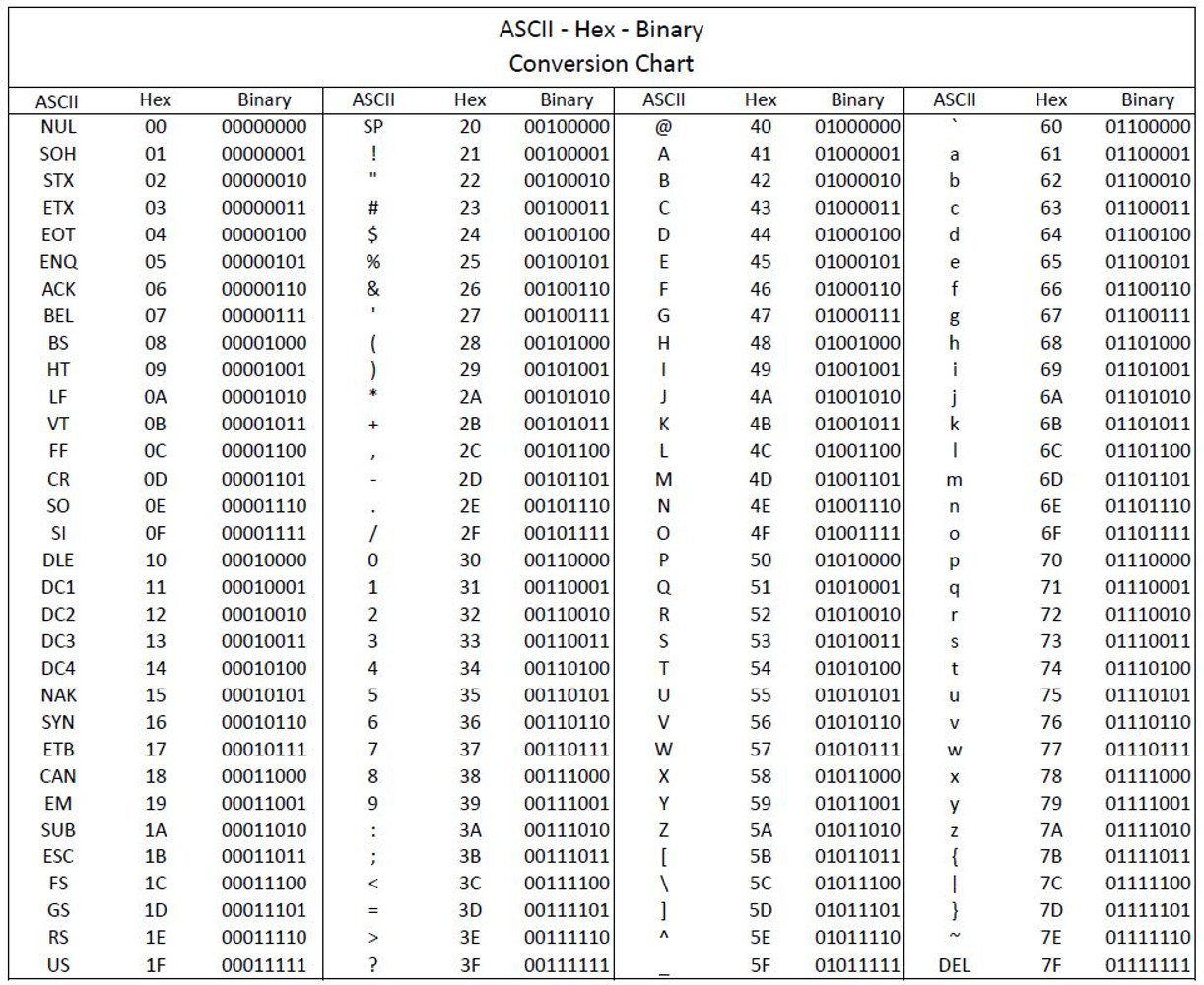 binary to text encoding