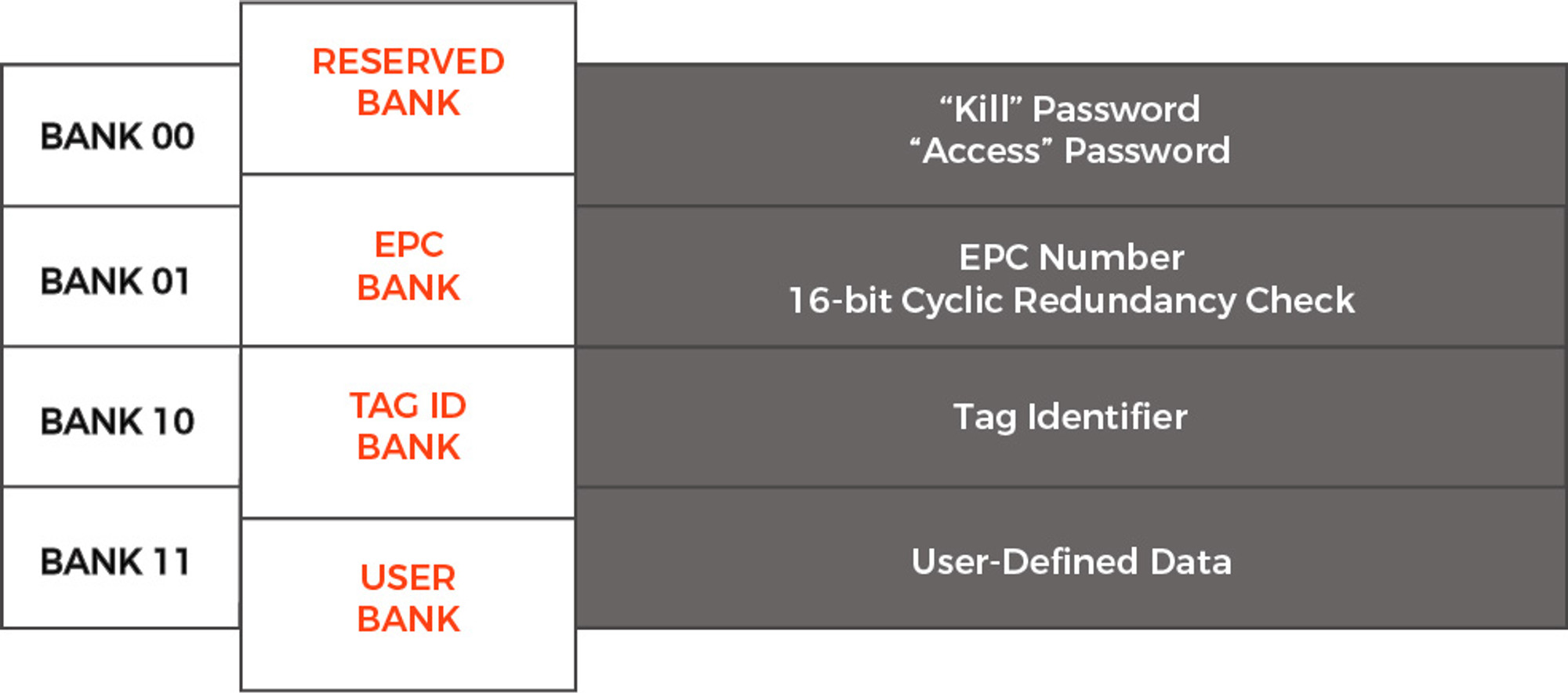 Rfid Tags Encode Versus Associate Atlasrfidstore<script async src=