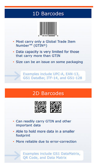 2D barcode transition