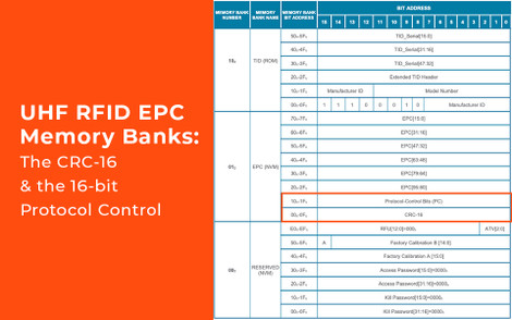 UHF RFID EPC Memory Bank: What is the CRC-16?