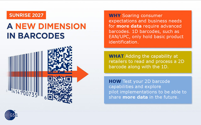 What GS1's Sunrise 2027