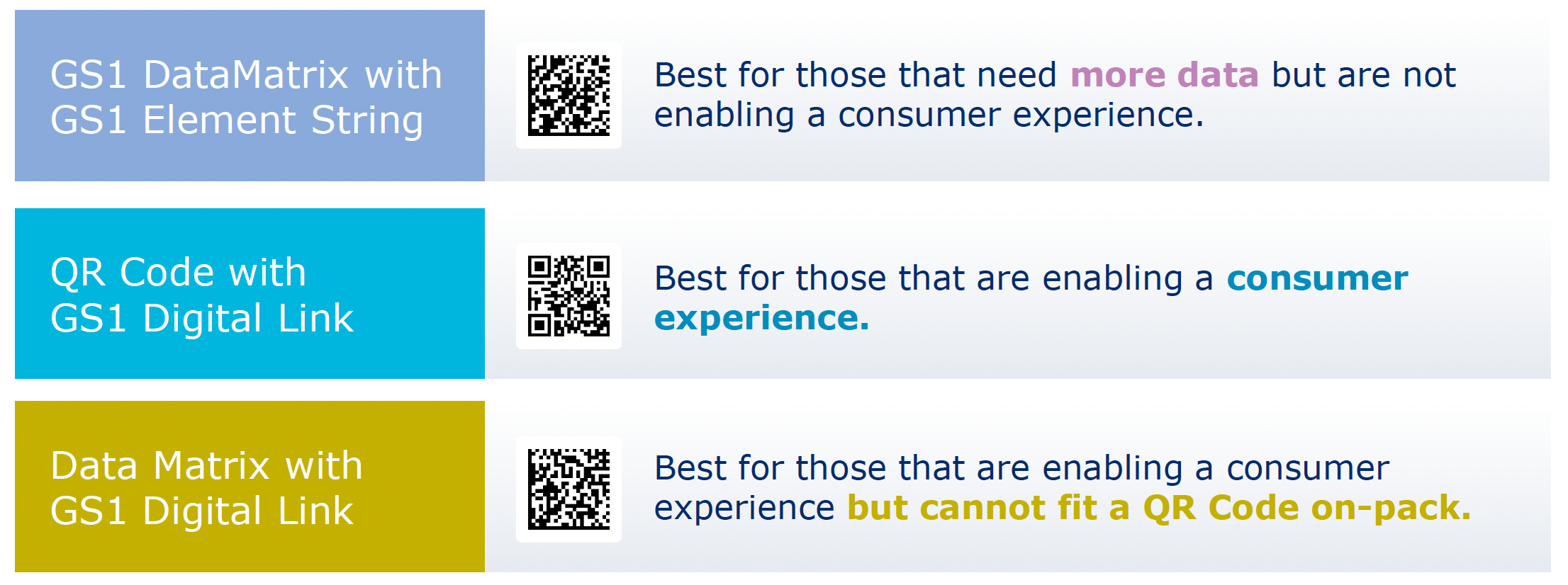 2D barcode types