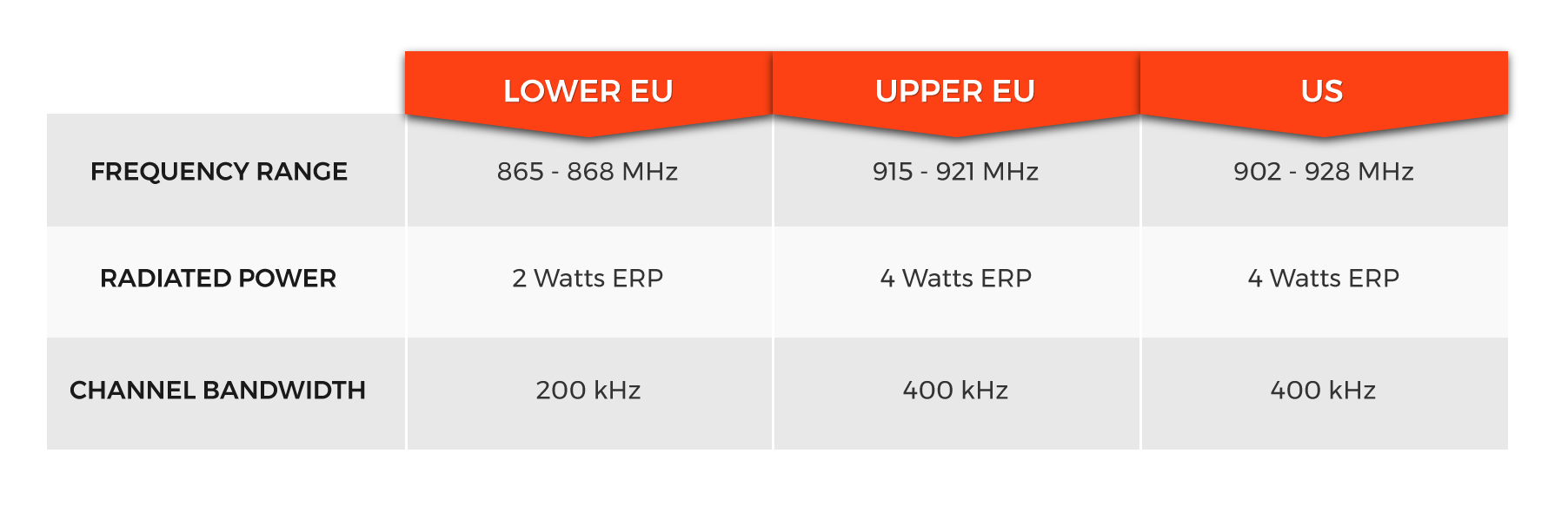 new-eu-upper-frequency-band.png