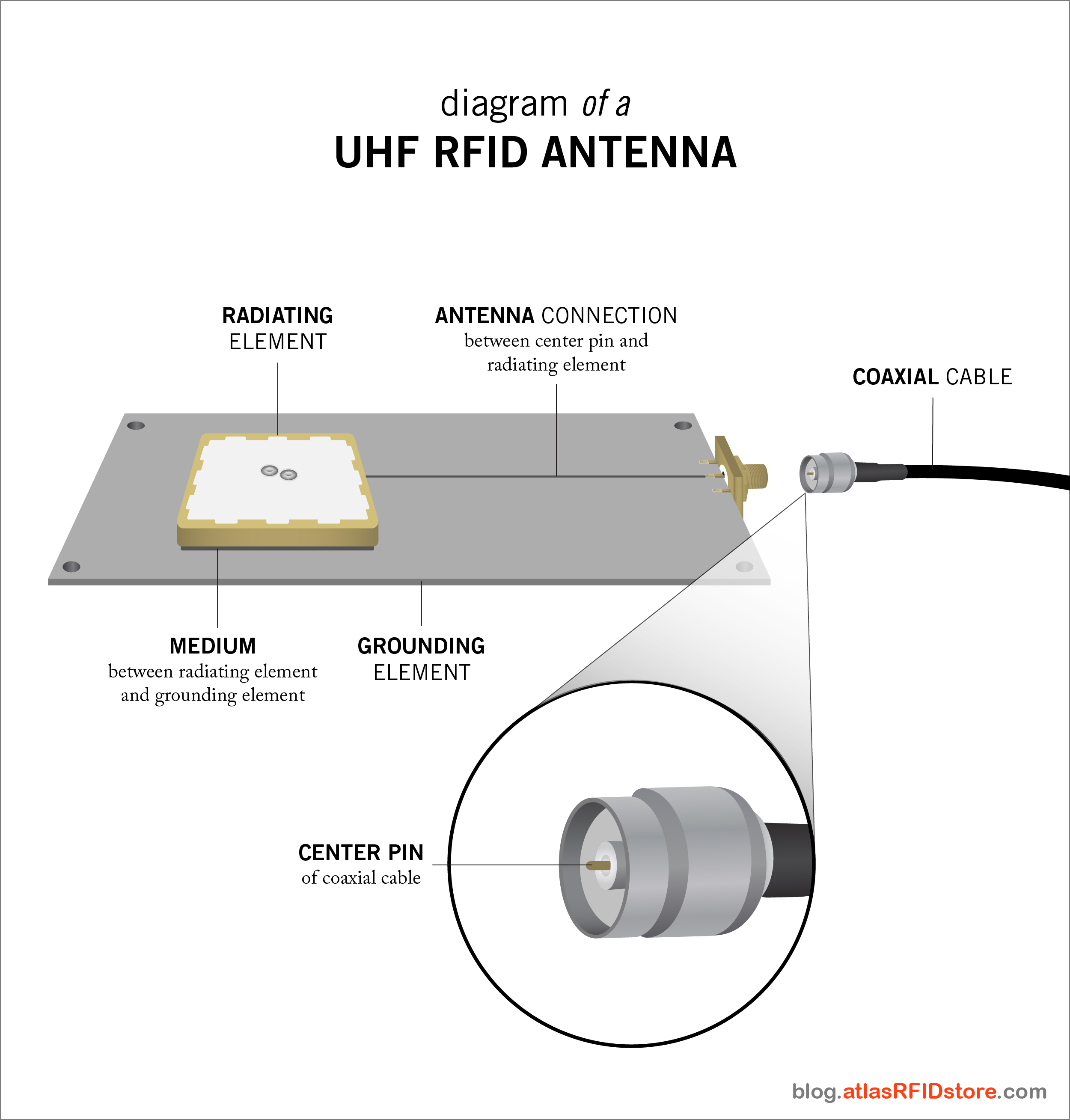  9 Tactics For Choosing An RFID Antenna